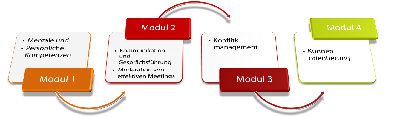 skizze-inhouse-trainings